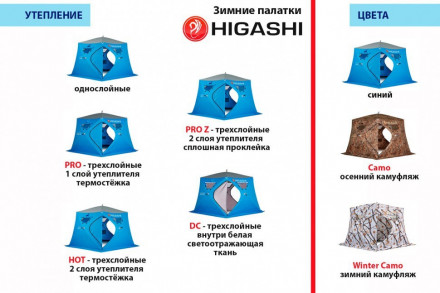 Палатка зимняя Higashi Pyramid Pro (трехслойная)